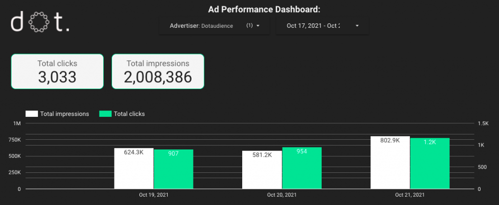 Ad-Performance-Dashboard